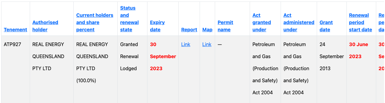Project Index View