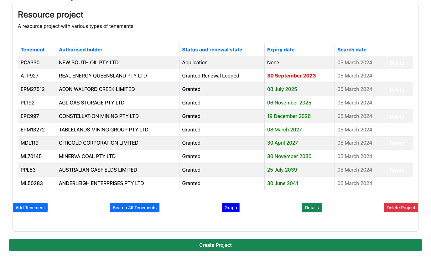 Project List View